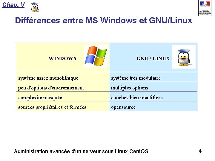 Chap. V Différences entre MS Windows et GNU/Linux WINDOWS GNU / LINUX système assez