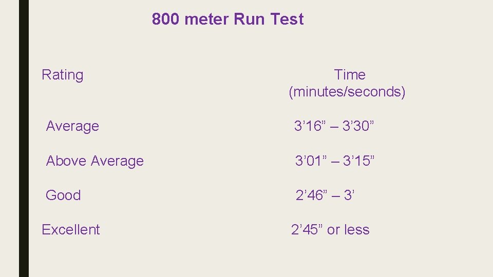 800 meter Run Test Rating Time (minutes/seconds) Average 3’ 16” – 3’ 30” Above