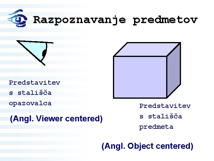 Razpoznavanje predmetov Predstavitev s stališča opazovalca (Angl. Viewer centered) Predstavitev s stališča predmeta (Angl.