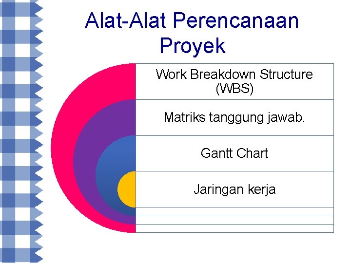 Alat-Alat Perencanaan Proyek Work Breakdown Structure (WBS) Matriks tanggung jawab. Gantt Chart Jaringan kerja