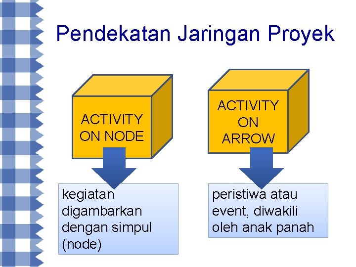 Pendekatan Jaringan Proyek ACTIVITY ON NODE kegiatan digambarkan dengan simpul (node) ACTIVITY ON ARROW