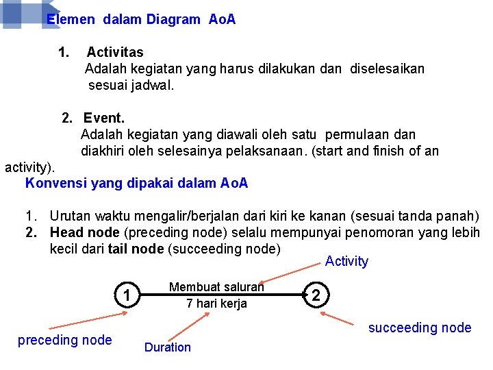 Elemen dalam Diagram Ao. A 1. Activitas Adalah kegiatan yang harus dilakukan diselesaikan sesuai