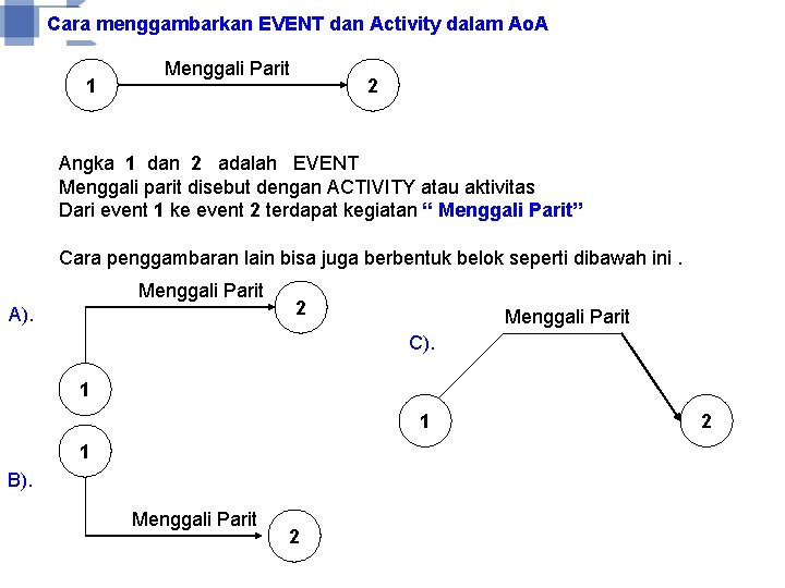 Cara menggambarkan EVENT dan Activity dalam Ao. A 1 Menggali Parit 2 Angka 1