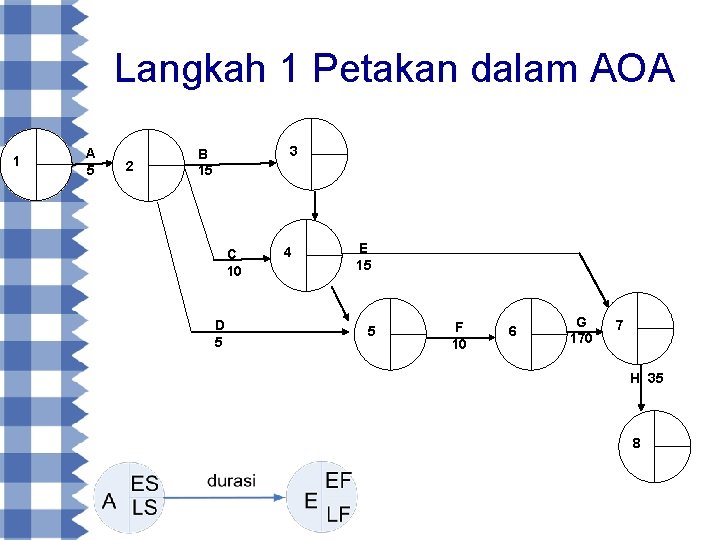 Langkah 1 Petakan dalam AOA 1 A 5 2 3 B 15 C 10