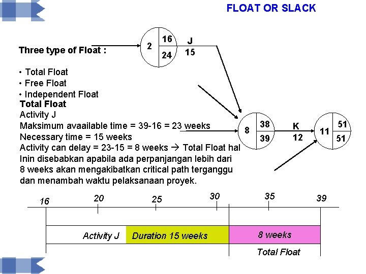 FLOAT OR SLACK Three type of Float : 2 16 24 J 15 •