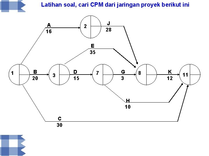 Latihan soal, cari CPM dari jaringan proyek berikut ini A 16 J 28 2