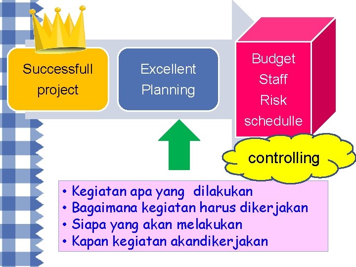 Successfull Excellent project Planning Budget Staff Risk schedulle controlling • Kegiatan apa yang dilakukan