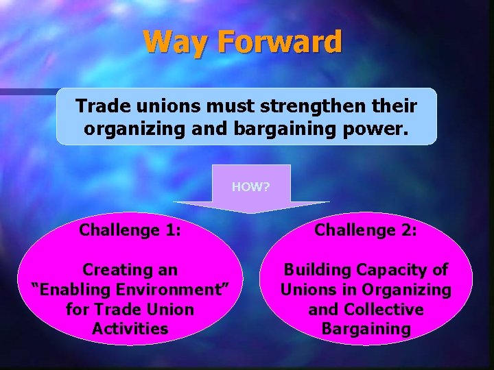 Way Forward　 Trade unions must strengthen their organizing and bargaining power. HOW? Challenge 1: