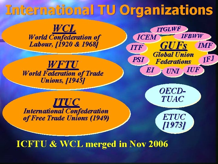 International TU Organizations WCL World Confederation of Labour, [1920 & 1968] WFTU World Federation