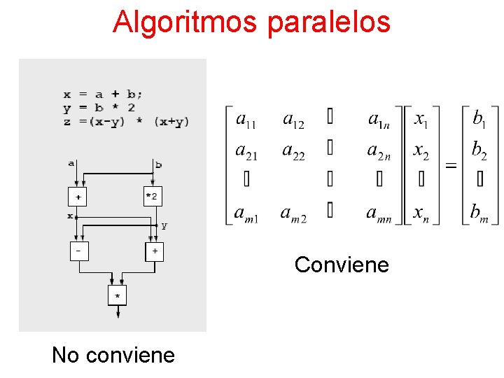 Algoritmos paralelos Conviene No conviene 