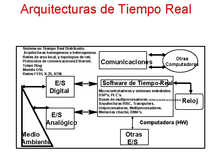 Arquitecturas de Tiempo Real Sistema en Tiiempo Real Distribuido. Arqutecturas homogeneas o heterogeneas. Redes