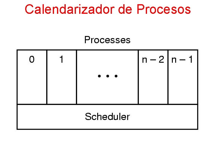 Calendarizador de Procesos 