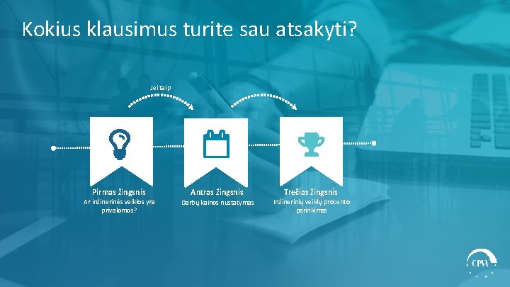 Kokius klausimus turite sau atsakyti? Jei taip 45 Pirmas žingsnis Antras žingsnis Trečias žingsnis