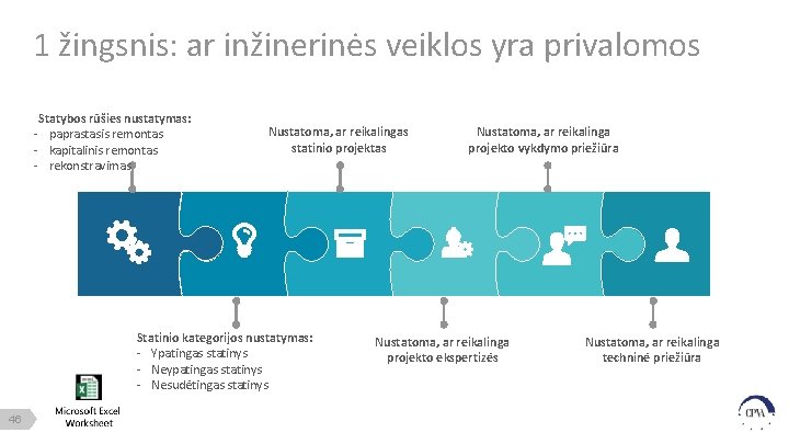 1 žingsnis: ar inžinerinės veiklos yra privalomos Statybos rūšies nustatymas: - paprastasis remontas -