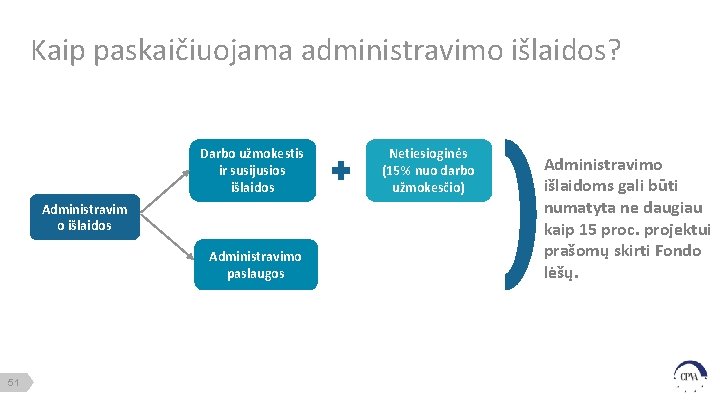 Kaip paskaičiuojama administravimo išlaidos? Darbo užmokestis ir susijusios išlaidos Administravim o išlaidos Administravimo paslaugos