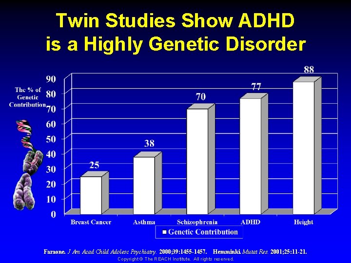 Twin Studies Show ADHD is a Highly Genetic Disorder Faraone. J Am Acad Child