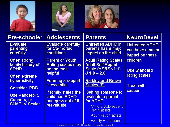 Pre-schooler Adolescents Parents Evaluate parenting carefully Often strong family history of ADHD Often extreme