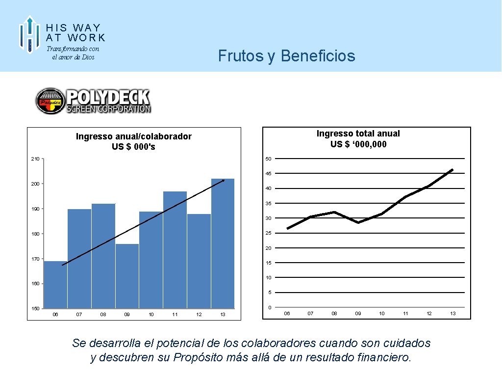 HIS WAY AT WORK Transformando con el amor de Dios Frutos y Beneficios Ingresso