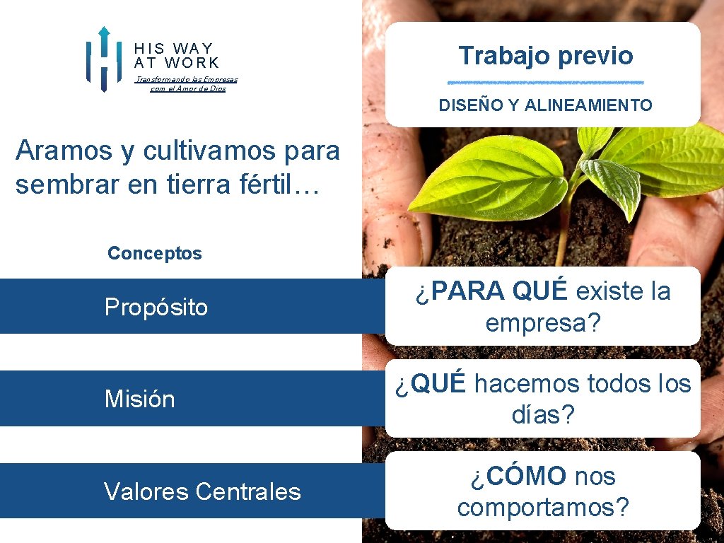 HIS WAY AT WORK Trabajo previo Transformando las Empresas com el Amor de Dios