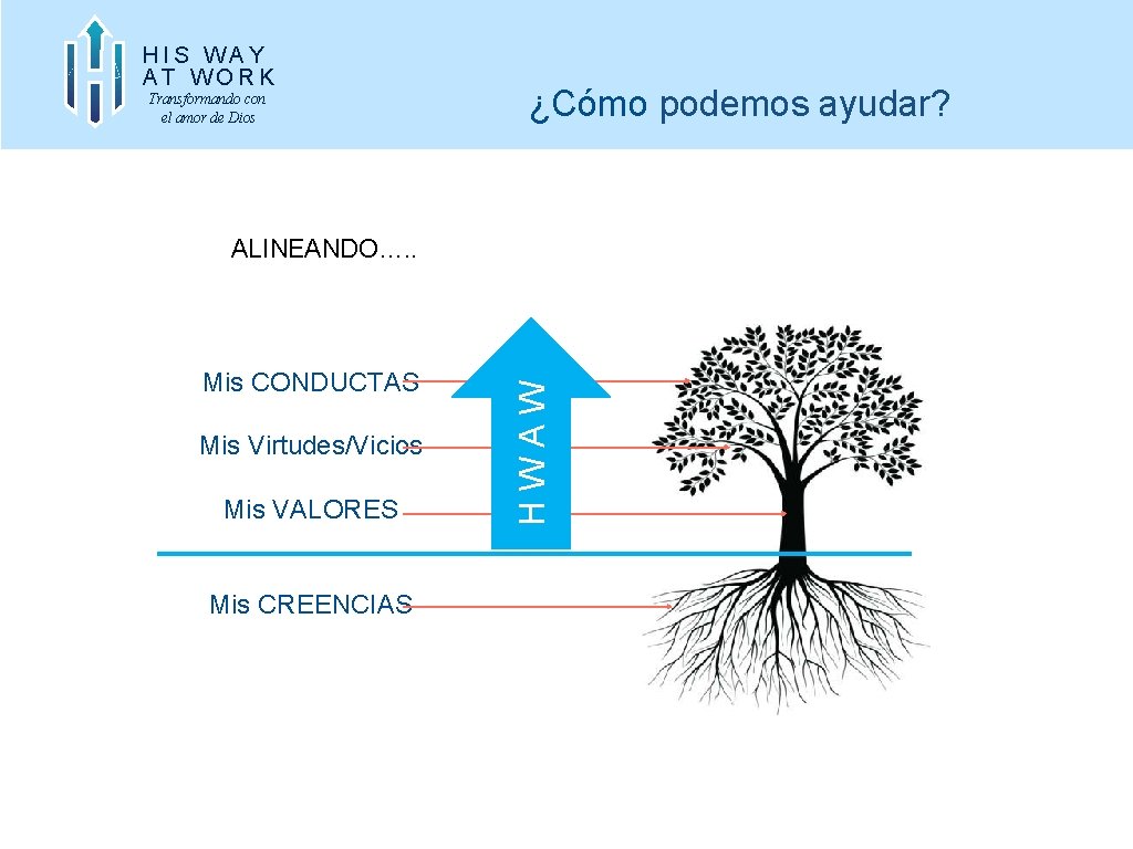 HIS WAY AT WORK Transformando con el amor de Dios ¿Cómo podemos ayudar? Mis