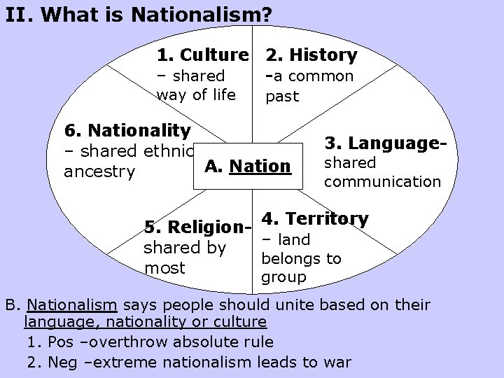 II. What is Nationalism? 1. Culture 2. History – shared -a common way of