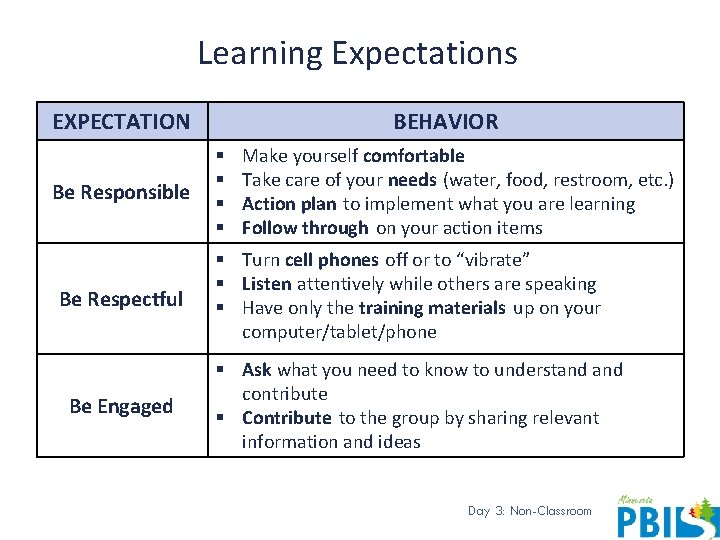 Learning Expectations EXPECTATION Be Responsible Be Respectful Be Engaged BEHAVIOR § § Make yourself