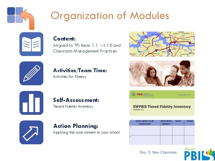 Organization of Modules Content: Aligned to TFI Items 1. 1 – 1. 15 and