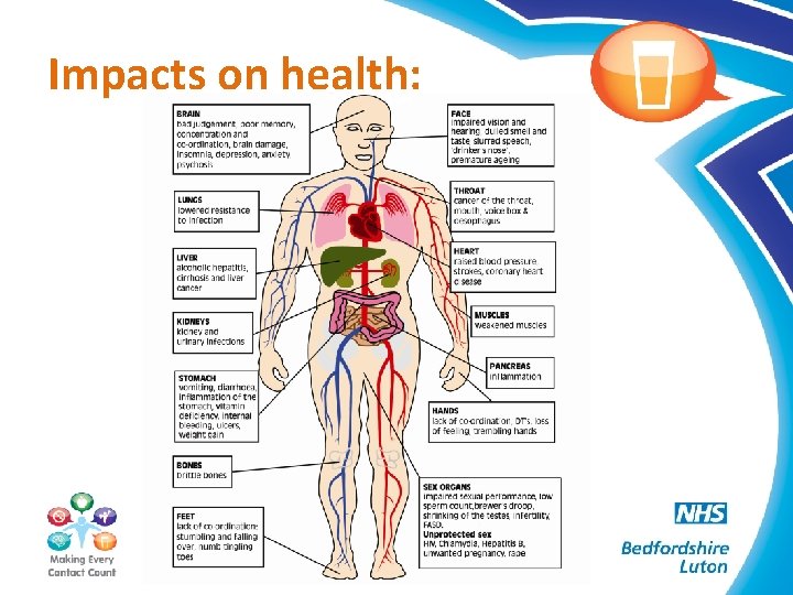 Impacts on health: 