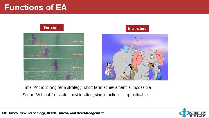 Functions of EA Foresight Big picture Time: Without long-term strategy, short-term achievement is impossible.