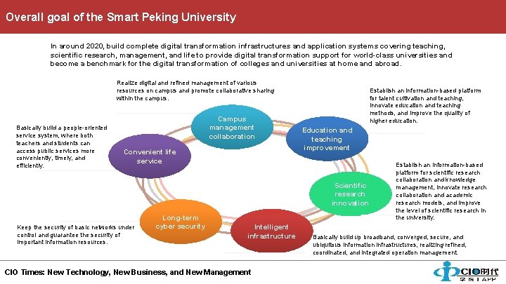 Overall goal of the Smart Peking University In around 2020, build complete digital transformation