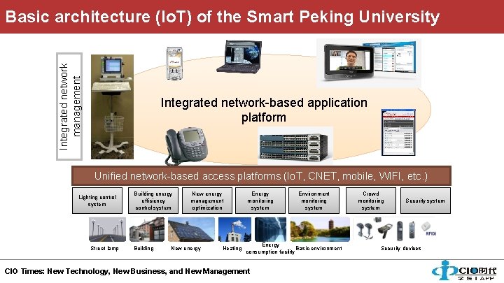 Integrated network management Basic architecture (Io. T) of the Smart Peking University Integrated network-based