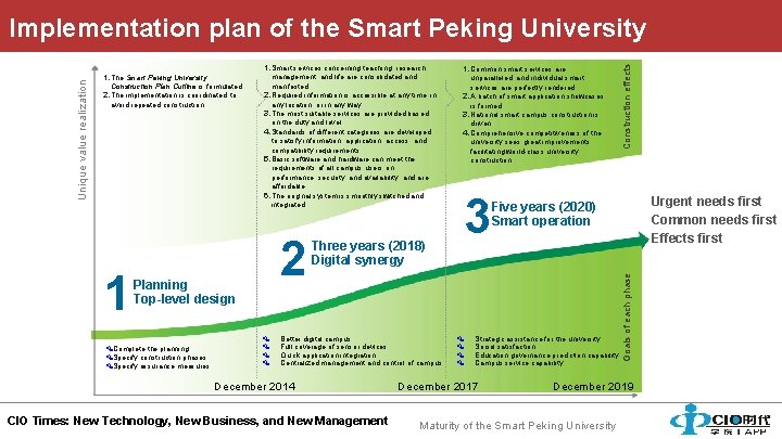 Construction Plan Outline is formulated. 2. The implementation is coordinated, to avoid repeated construction.