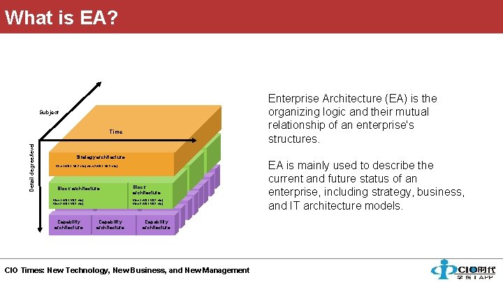 What is EA? Enterprise Architecture (EA) is the organizing logic and their mutual relationship