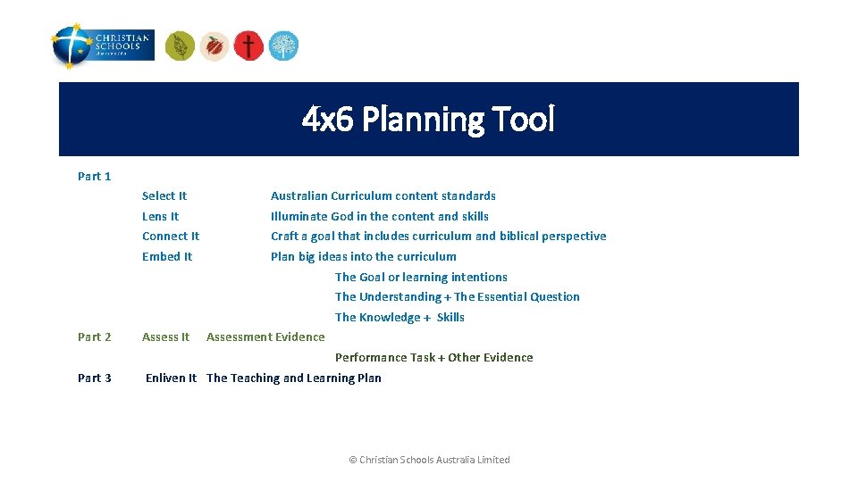 4 x 6 Planning Tool Part 1 Select It Australian Curriculum content standards Lens