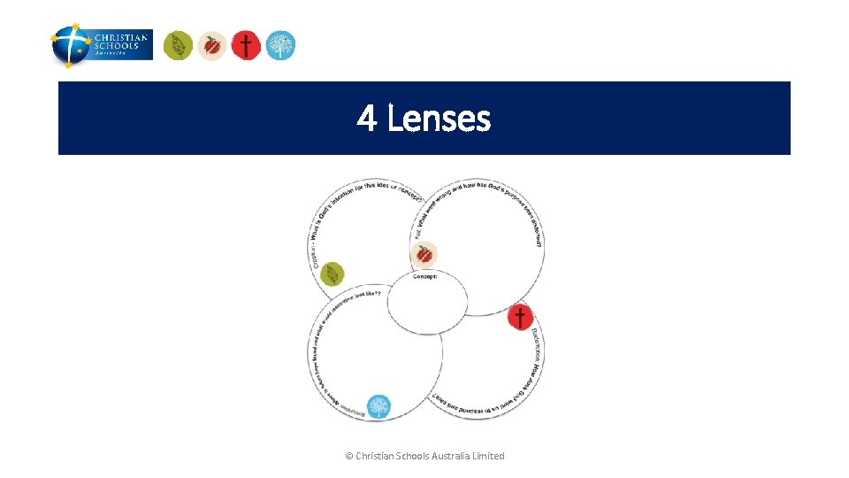 4 Lenses © Christian Schools Australia Limited 