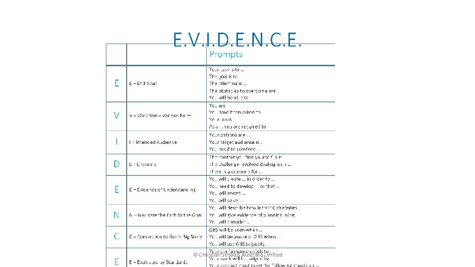 E. V. I. D. E. N. C. E. © Christian Schools Australia Limited 