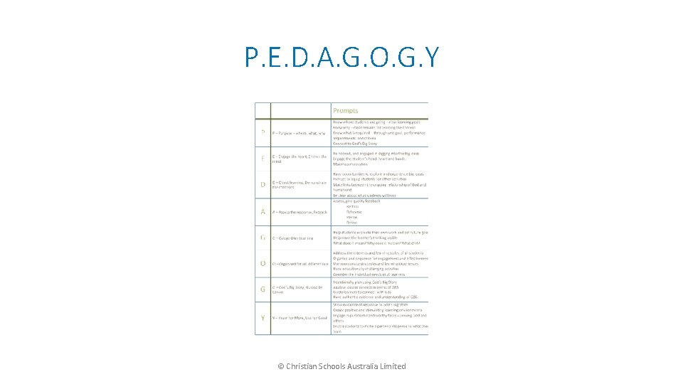 P. E. D. A. G. O. G. Y © Christian Schools Australia Limited 