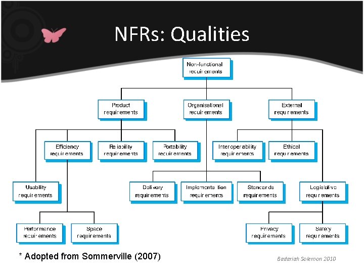 NFRs: Qualities * Adopted from Sommerville (2007) Badariah Solemon 2010 NFRs: Qualities * Adopted from Sommerville (2007) Badariah Solemon 2010
