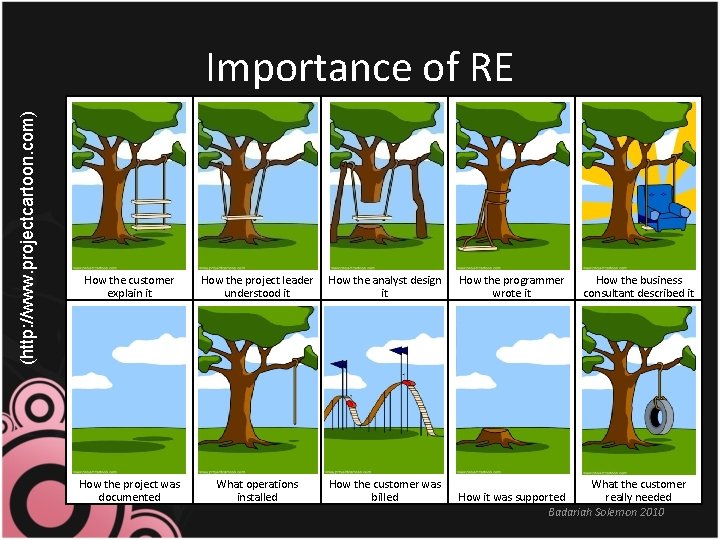 (http: //www. projectcartoon. com) Importance of RE How the customer explain it How the (http: //www. projectcartoon. com) Importance of RE How the customer explain it How the