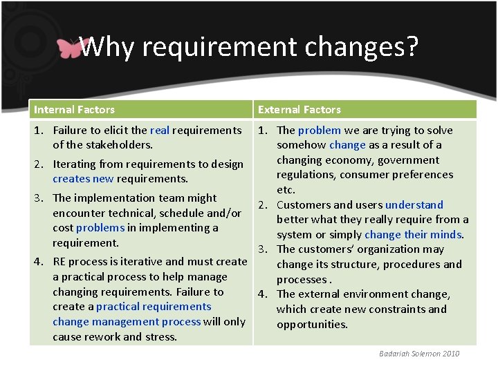 Why requirement changes? Internal Factors External Factors 1. Failure to elicit the real requirements Why requirement changes? Internal Factors External Factors 1. Failure to elicit the real requirements