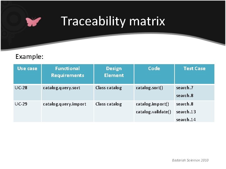 Traceability matrix Example: Use case UC-28 Functional Requirements catalog. query. sort Design Element Class Traceability matrix Example: Use case UC-28 Functional Requirements catalog. query. sort Design Element Class