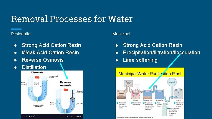 Removal Processes for Water Residential ● ● Strong Acid Cation Resin Weak Acid Cation