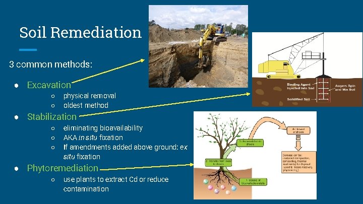Soil Remediation 3 common methods: ● Excavation ○ ○ physical removal oldest method ●
