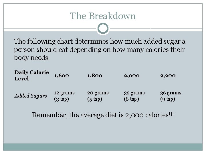 The Breakdown The following chart determines how much added sugar a person should eat