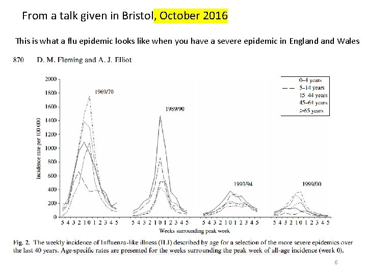 From a talk given in Bristol, October 2016 This is what a flu epidemic