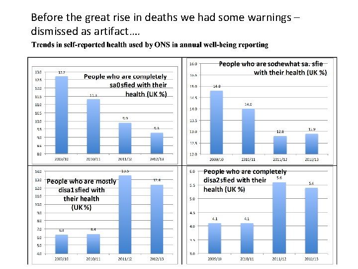 Before the great rise in deaths we had some warnings – dismissed as artifact….