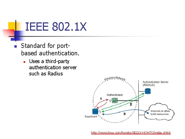 IEEE 802. 1 X n Standard for portbased authentication. n Uses a third-party authentication