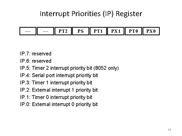 Interrupt Priorities (IP) Register --- PT 2 PS PT 1 PX 1 PT 0