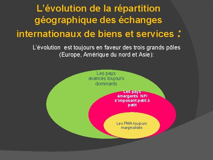 L’évolution de la répartition géographique des échanges internationaux de biens et services : L’évolution
