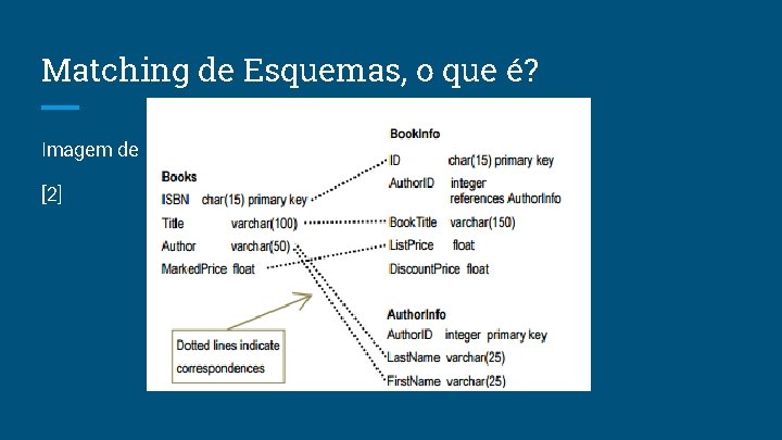 Matching de Esquemas, o que é? Imagem de [2] 